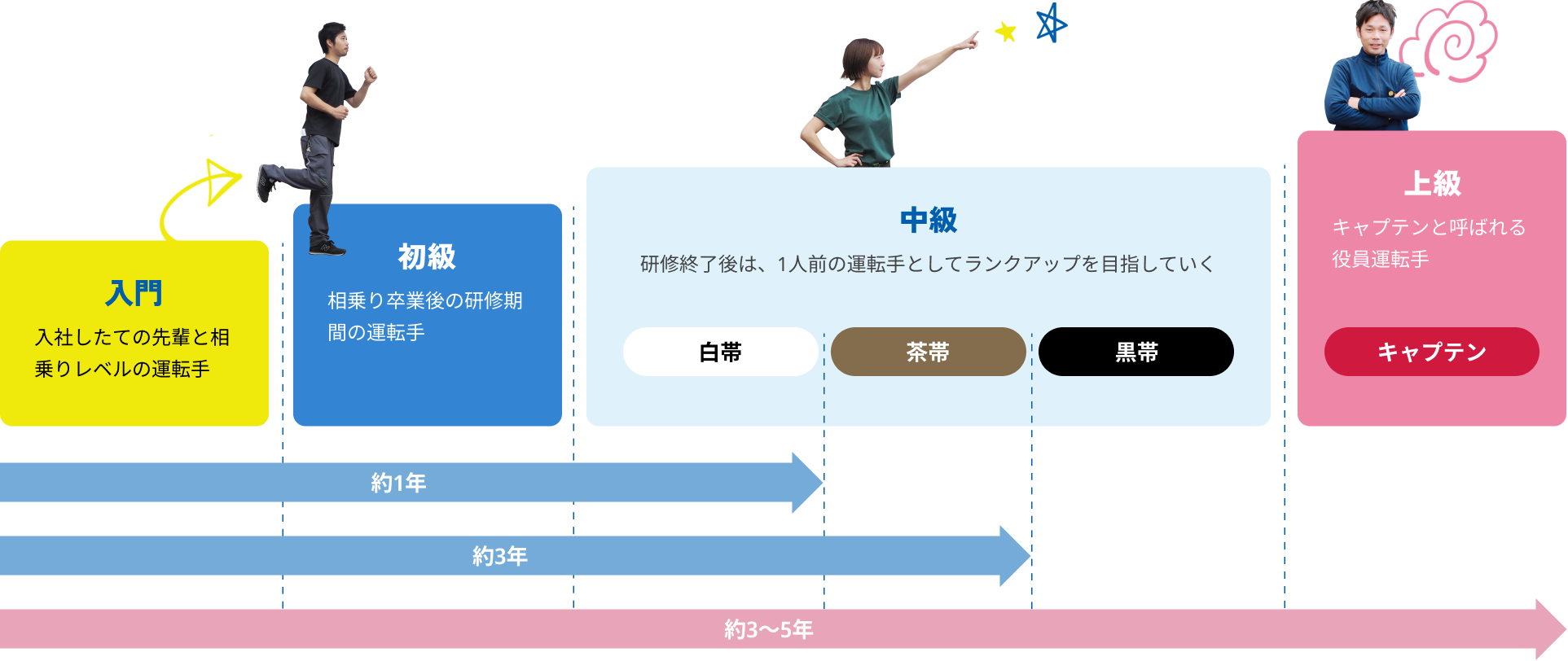 昇給制度の解説図